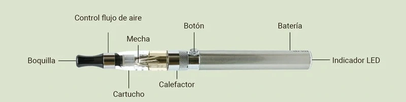 partes de una pluma de wax