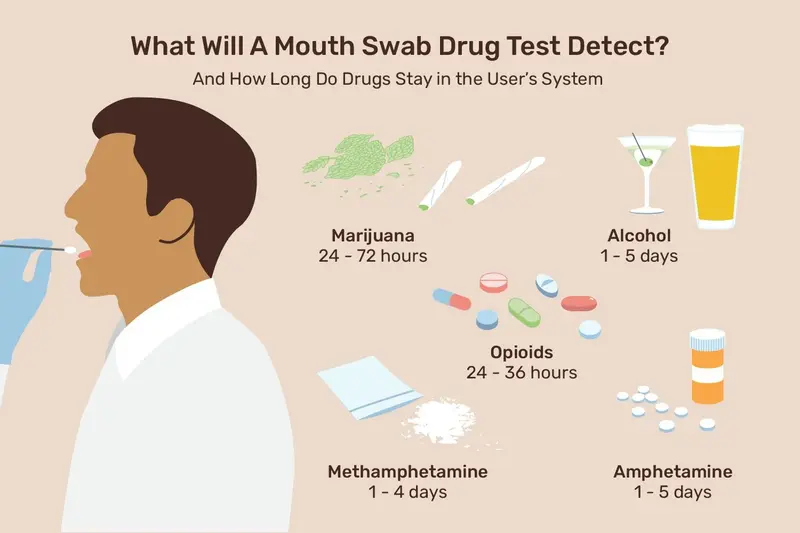 Lo que detecta la prueba de saliva o frotis bucal