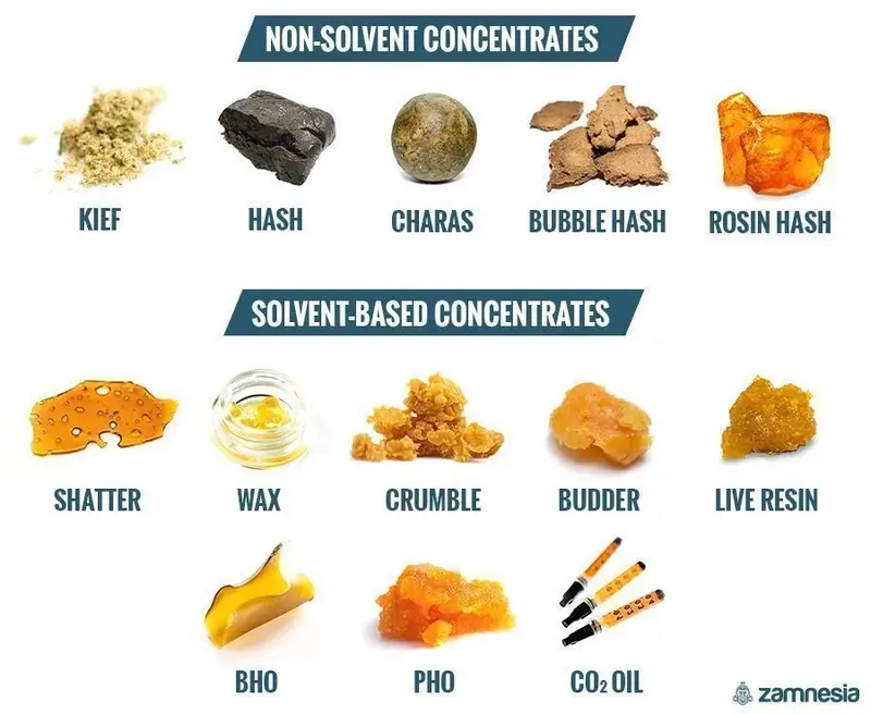 concentrados de cannabis