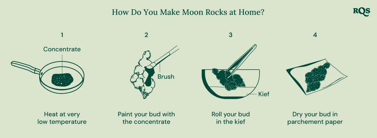 Como se hacen las moon rocks